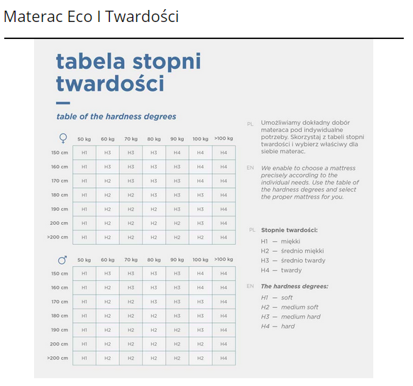 tabela twardosci