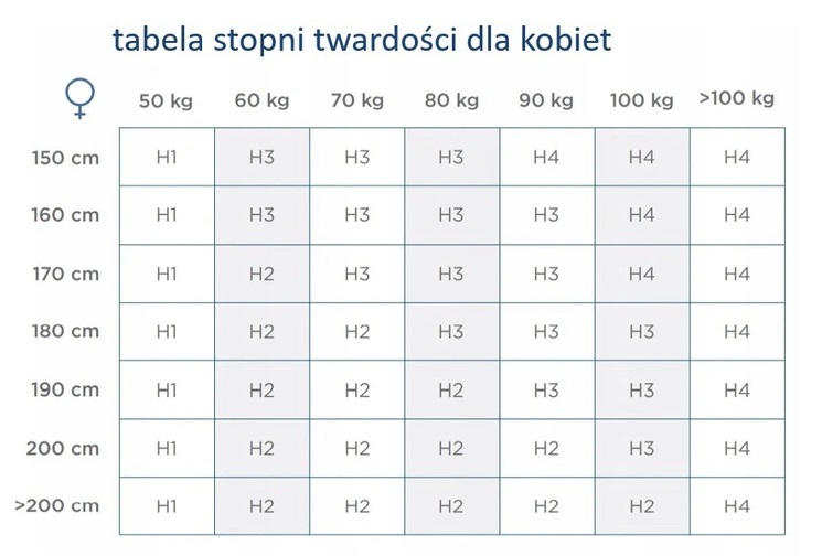 tabela twardości dla kobiet