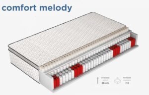 COMFORT MELODY - antyalergiczny materac średnio twardy, sprężyny kieszeniowe, 7 stref - 26 cm