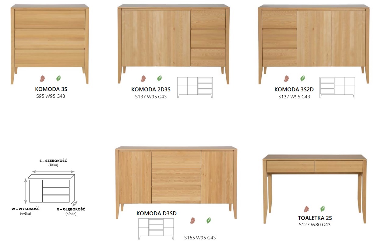 SLIM - spis dostępnych brył