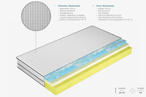 LIVE BLUE - antyalergiczny materac piankowy H3 - 24 cm
