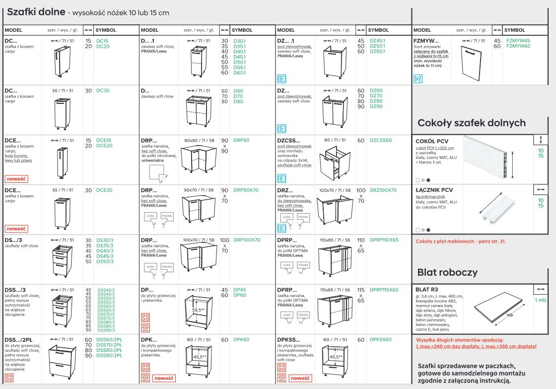 Rodzaje szafek dolnych - KAM