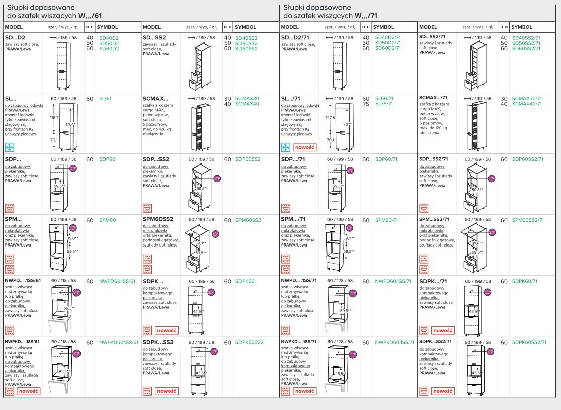 Rodzaje szafek dolnych - słupki - KAM