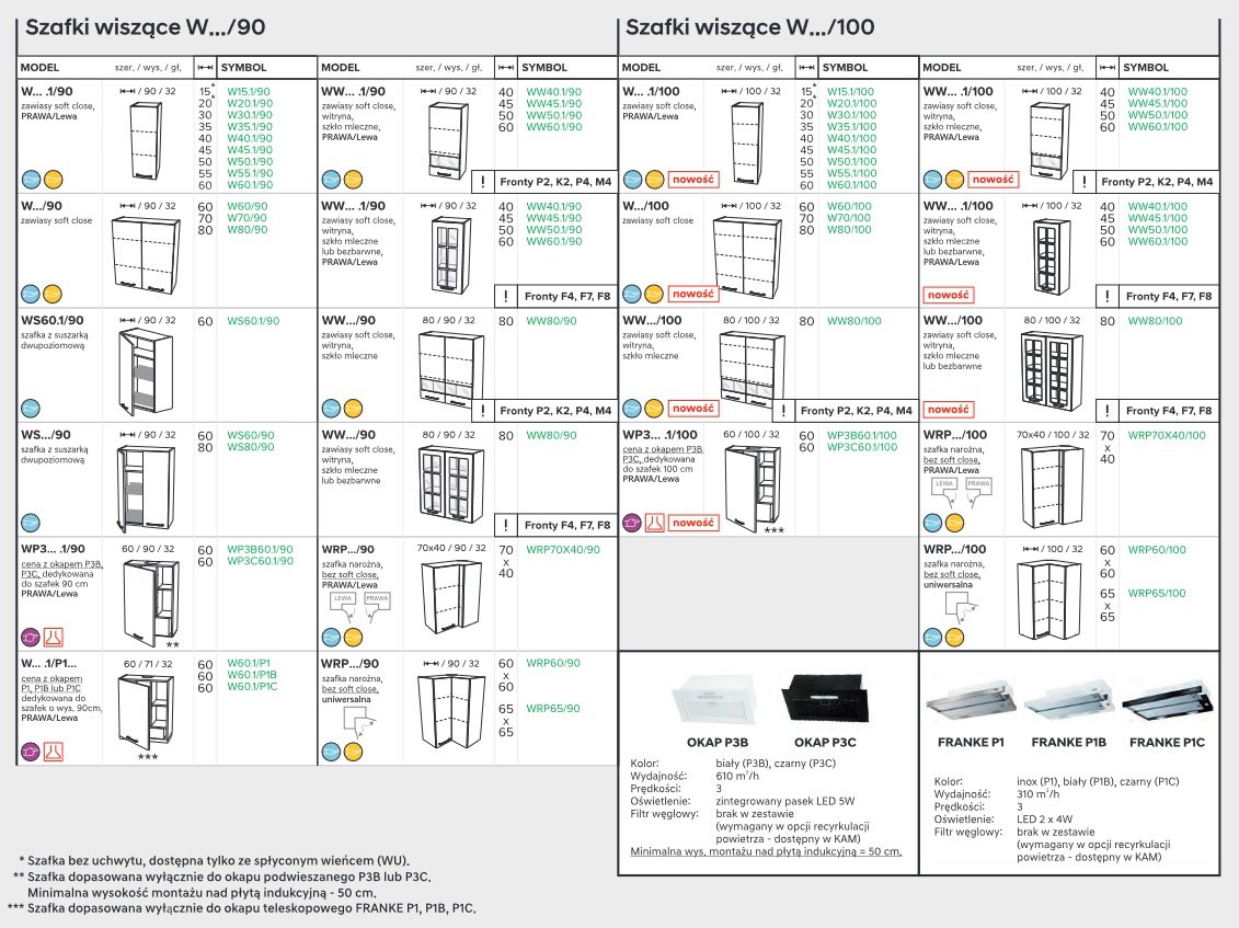 Rodzaje szafek górnych dużych - KAM