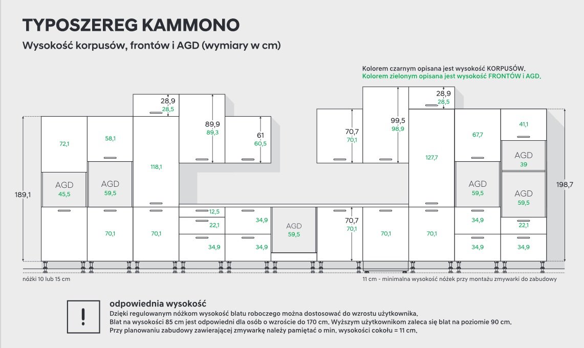 Typoszereg-wysokości szafek kuchennych - KAM