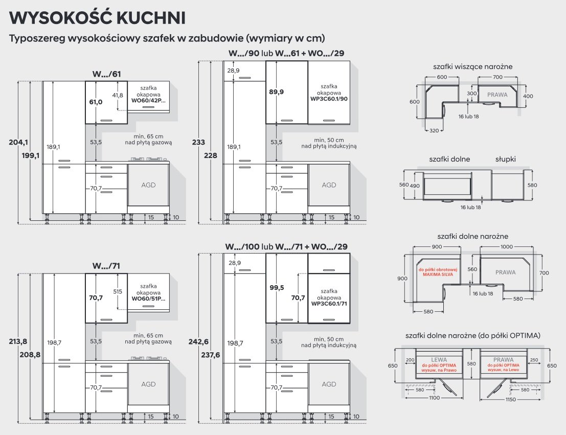 Wysokości szafek kuchennych KAM