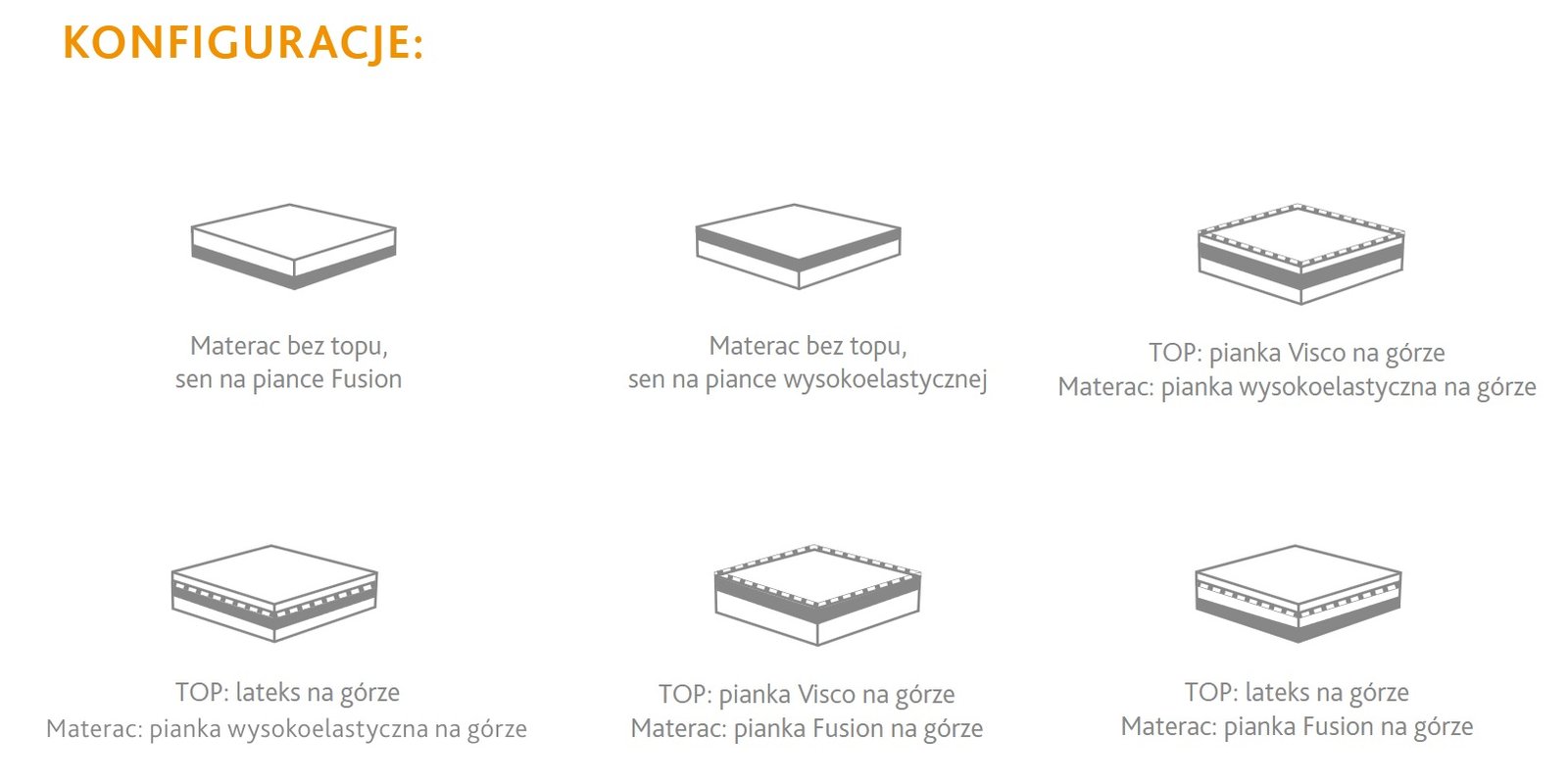 ELEKTRO super materac hybrydowy z odpinanym topem dla osób wymagających 80-90-100-120-140-160-180-200 - HILDING - konfiguracja