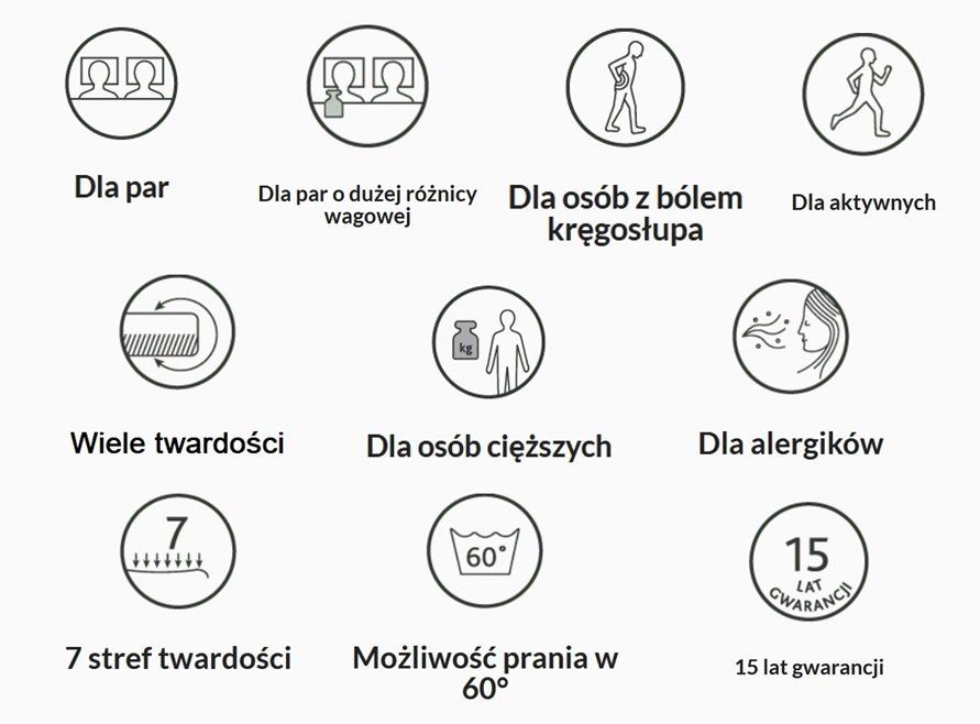 ELEKTRO super materac hybrydowy z odpinanym topem dla osób wymagających 80-90-100-120-140-160-180-200 - piktogramy
